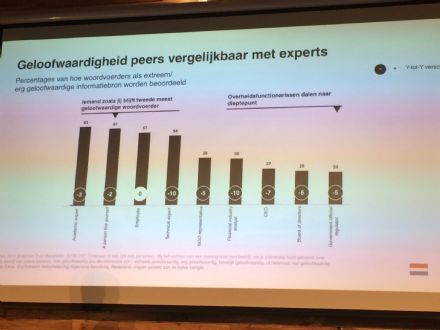 The+Experience+Conference%3A+welke+sprekers+worden+vertrouwd%3F