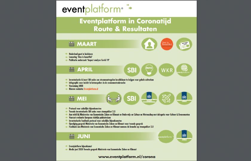 Actieve+lobby+Eventplatform+in+Den+Haag+en+knip+tussen+festivals+en+business+events