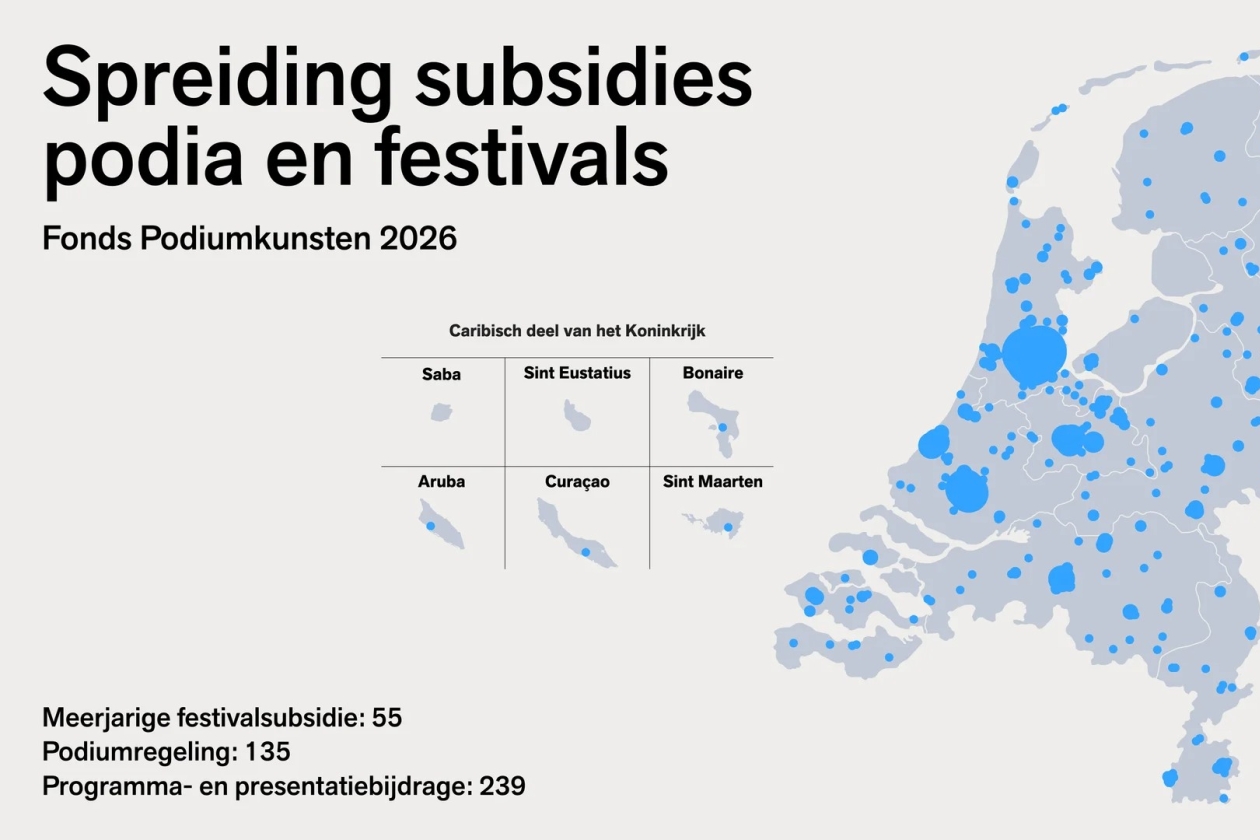 spreiding
