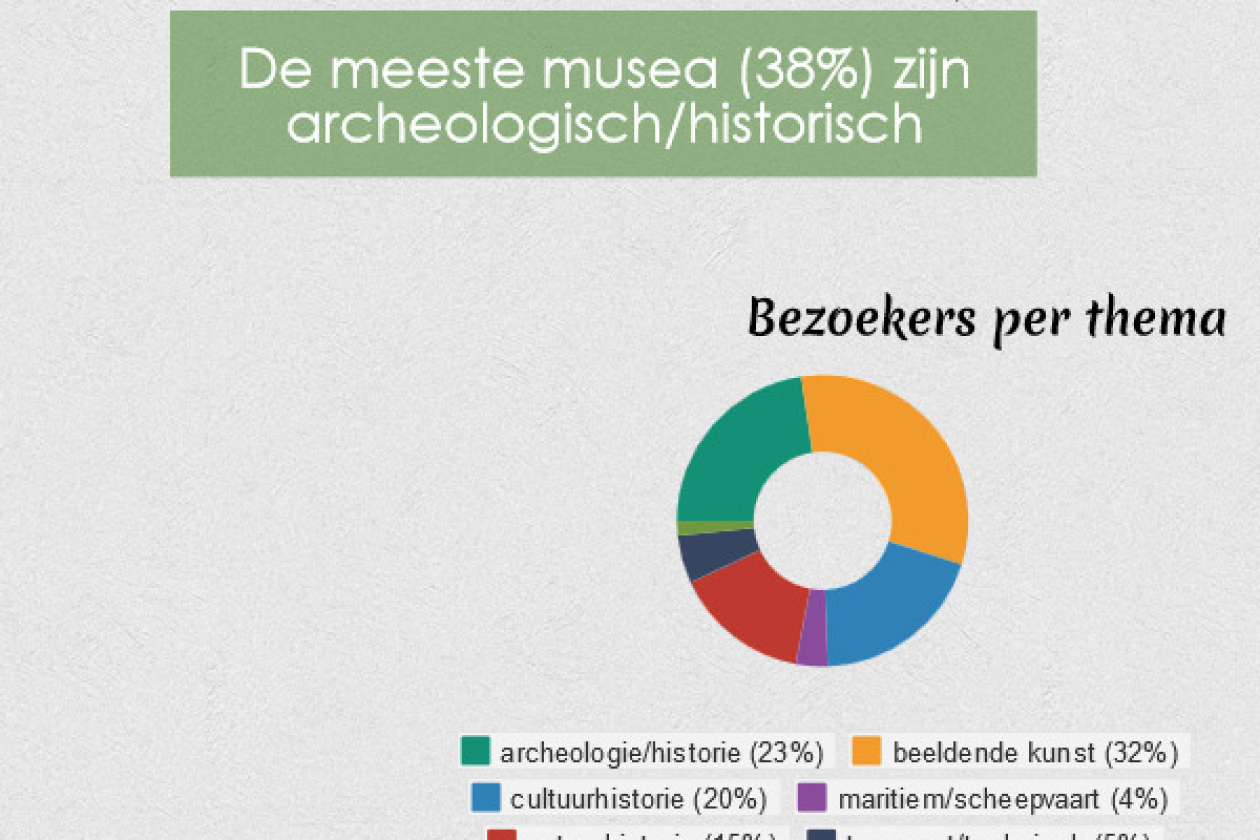 Musea_infographic.jpg