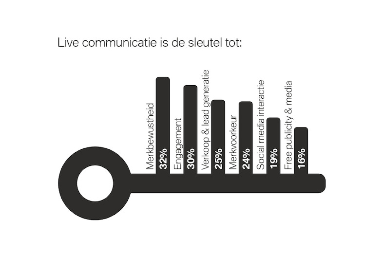 Q17-4362_BMW_Live_Knokke-2017-infographics-NL-01.jpg
