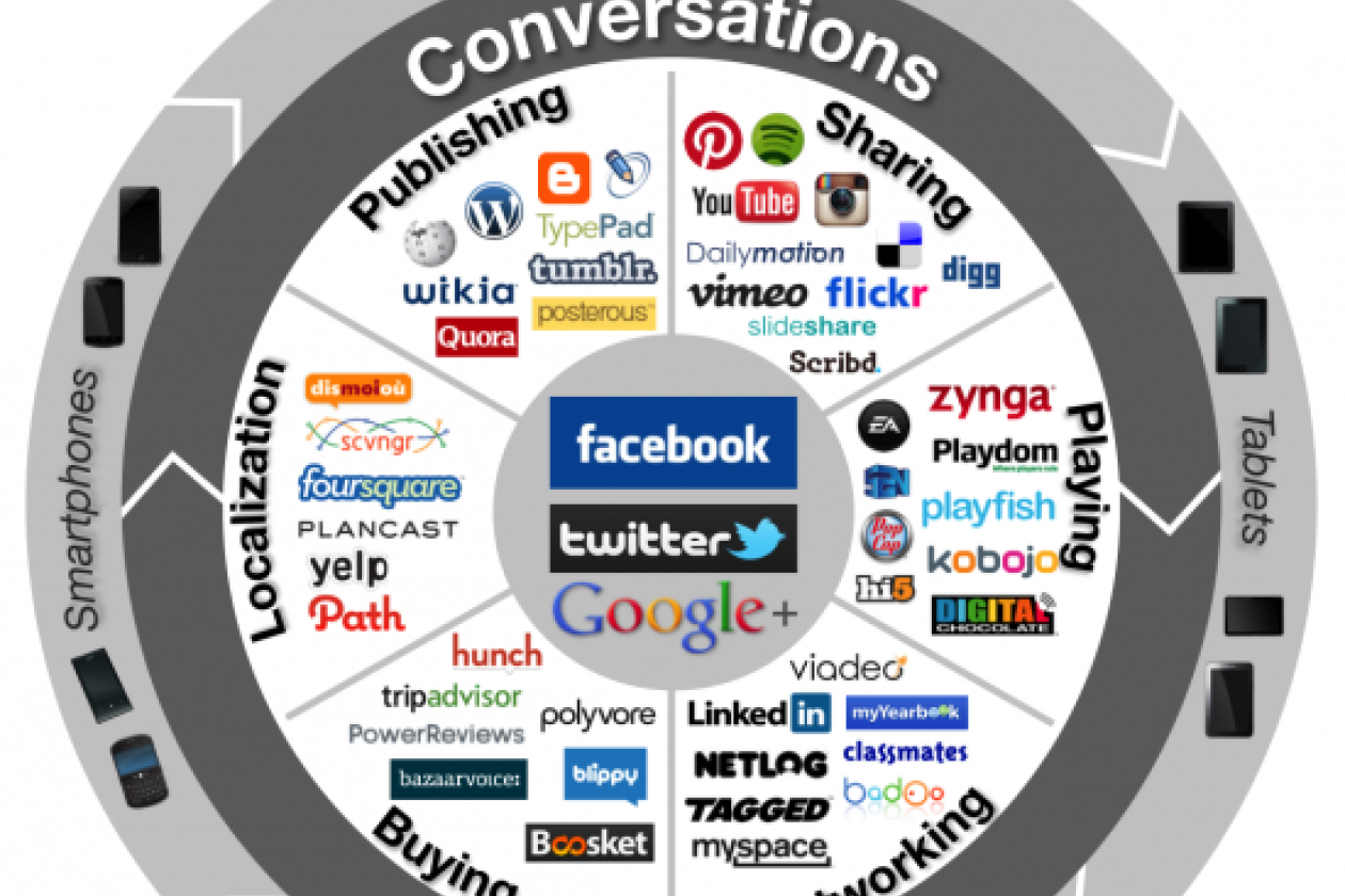 Social_Media_Landscape.png " width=