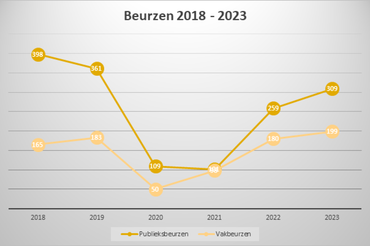 beurzen_aantal.png " src=