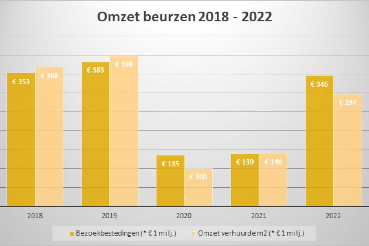 beurzen_omzet.png " src=