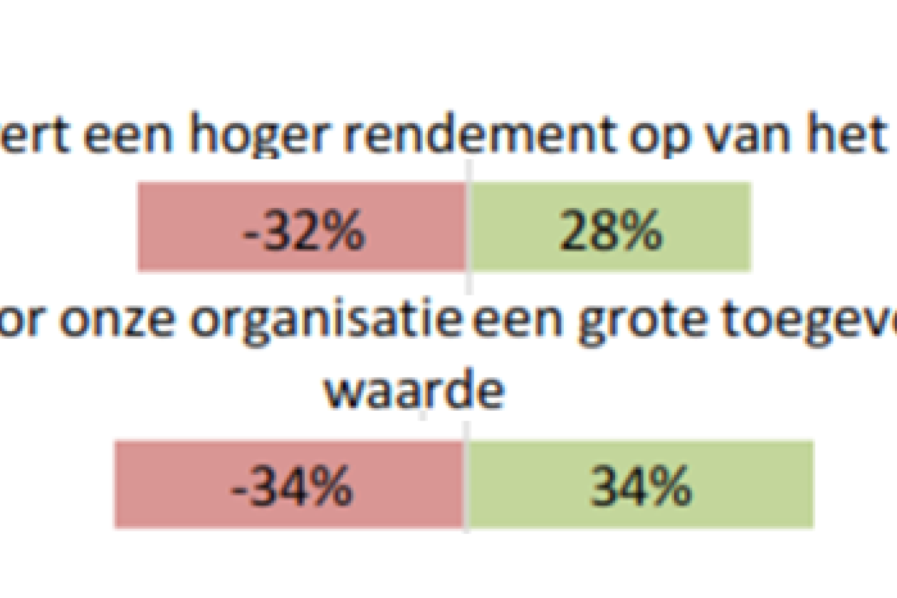 bureau_rendement.png " src=