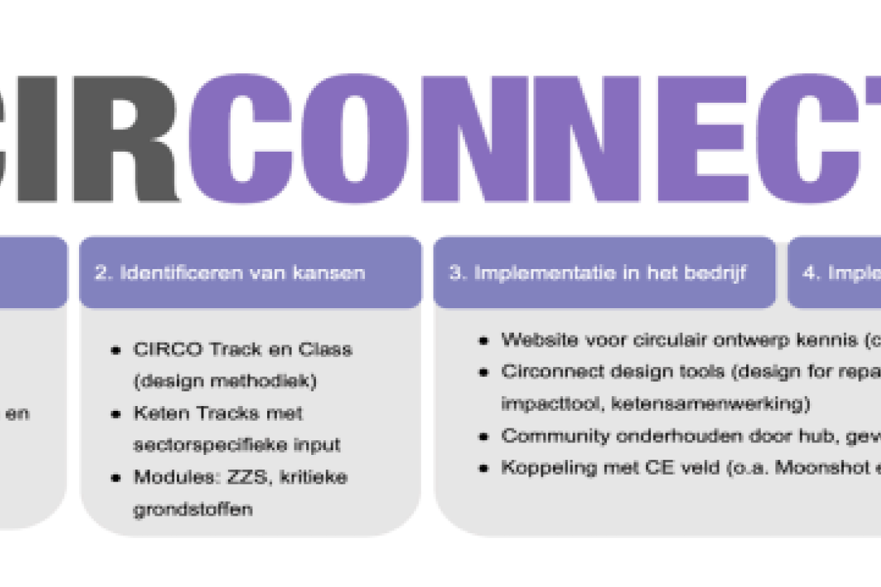 circonnect.png " src=