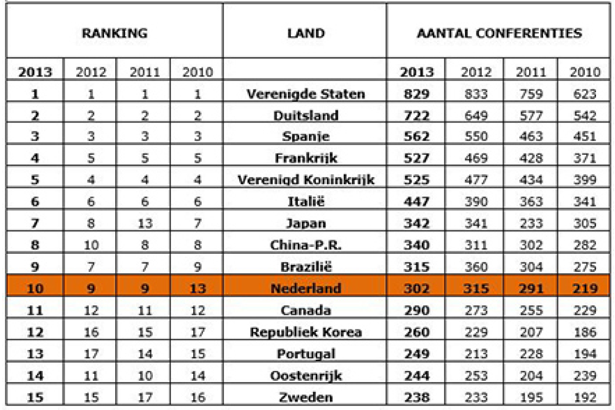 congresbestemming_nederland.jpg " src=