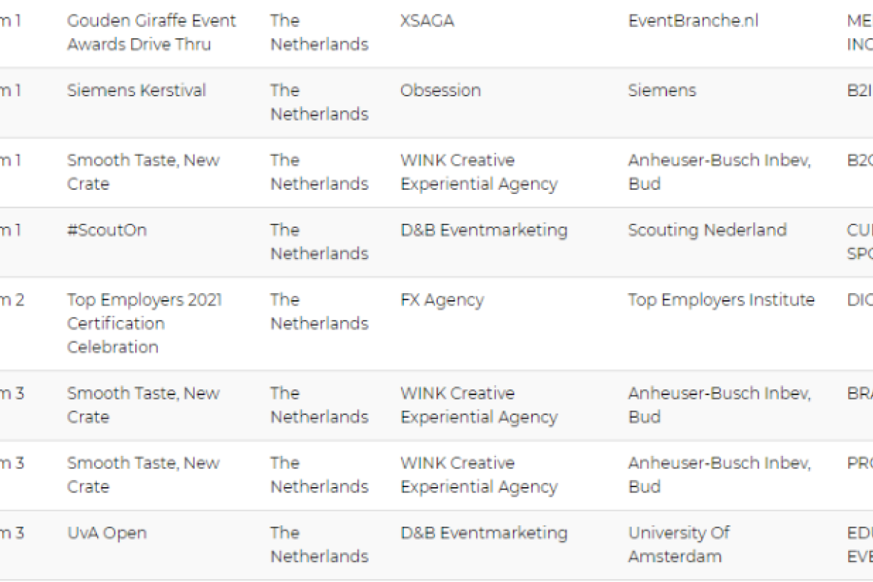 dutch_nominees.png " src=