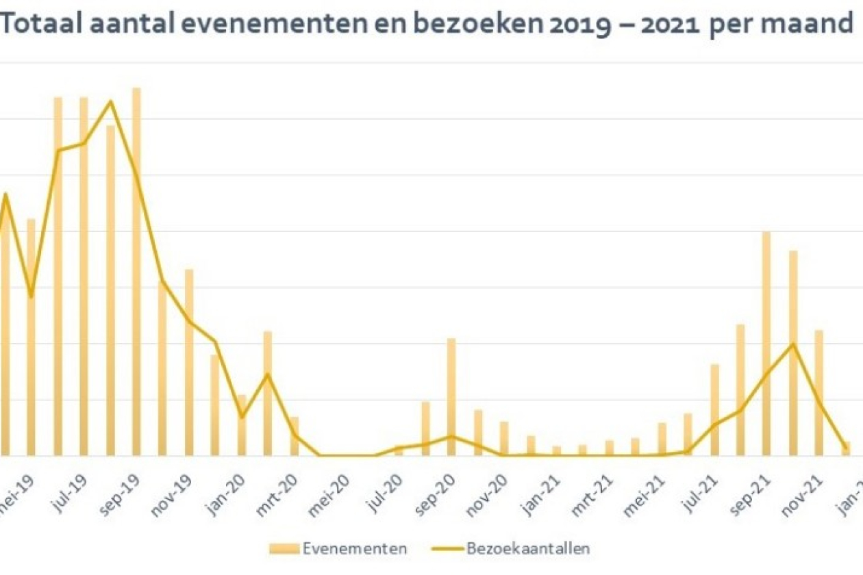 evenementen_2019_-_2021_per_maand.jpg " src=