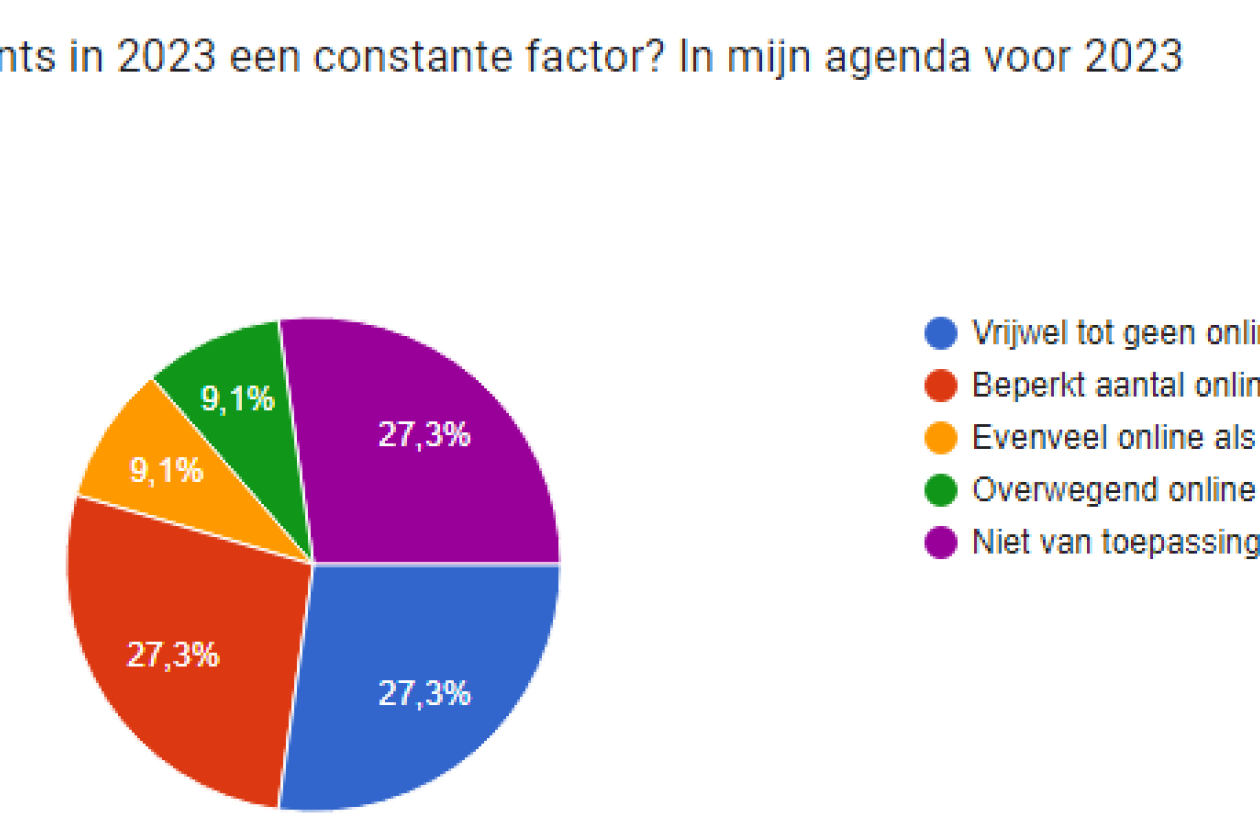 eventbranche_monitor_2023_online_events.png " src=