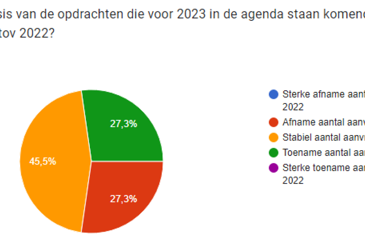 eventbranche_monitor_2023_tov_2022.png " src=