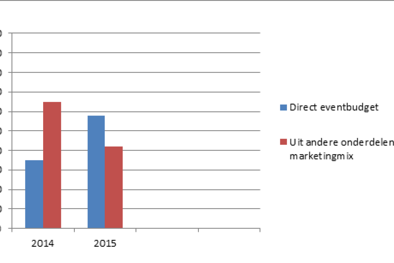 eventmarketingbudget.png " src=