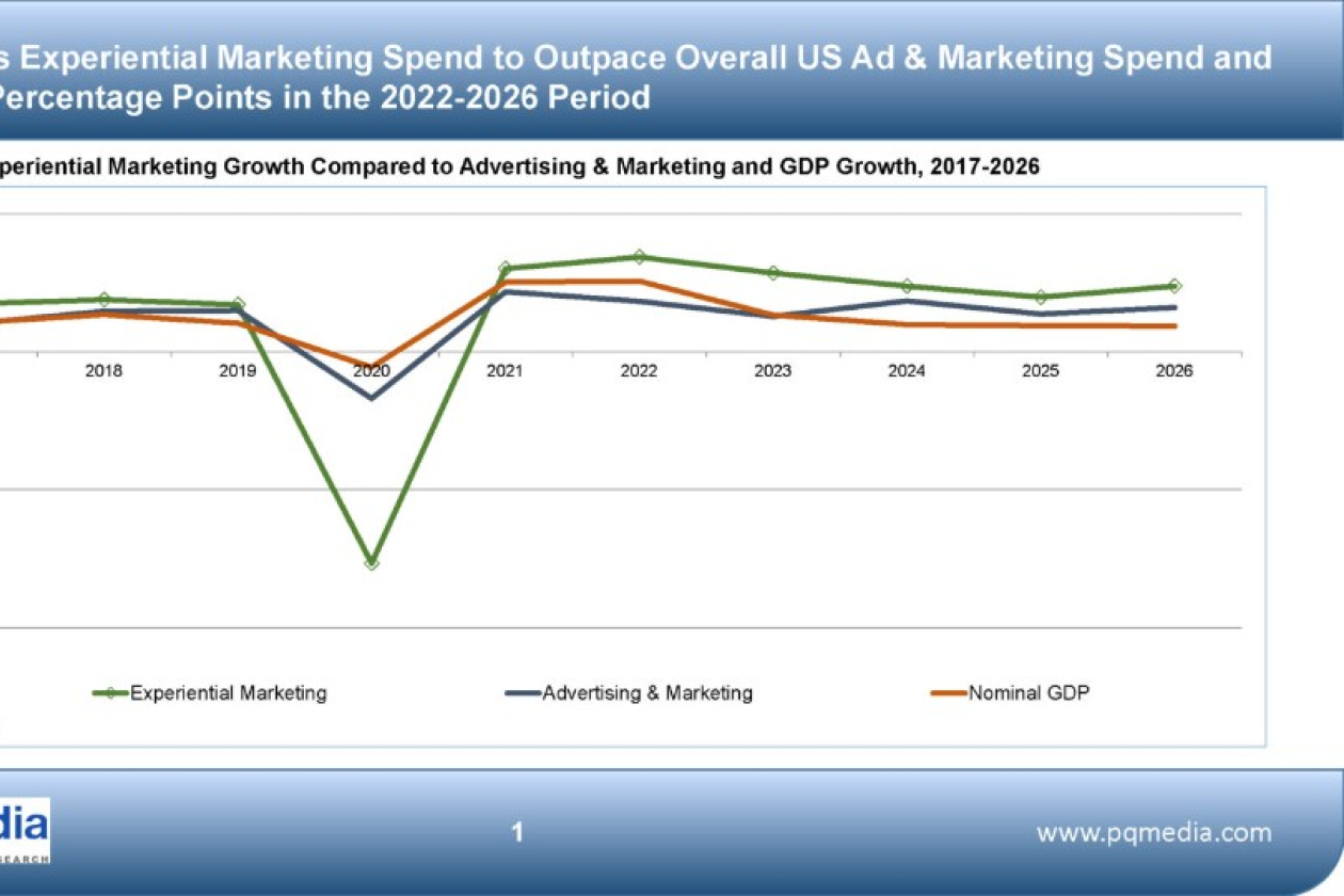 experiential_marketing_onderzoek.jpg " src=