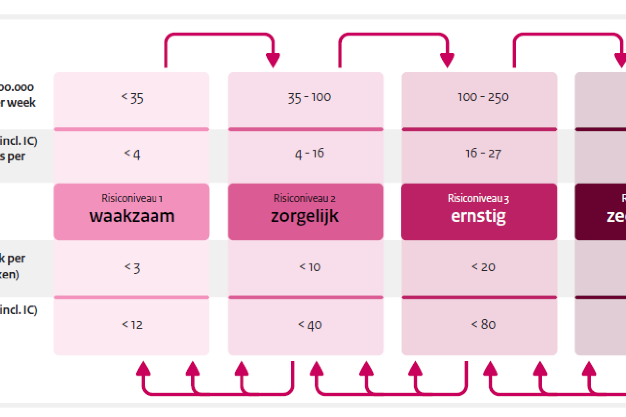 fases_routekaart.png " src=