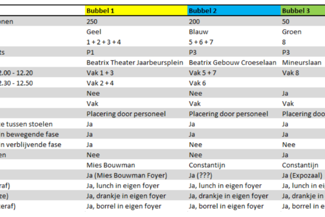 fieldlab_events_bubbels.png " src=