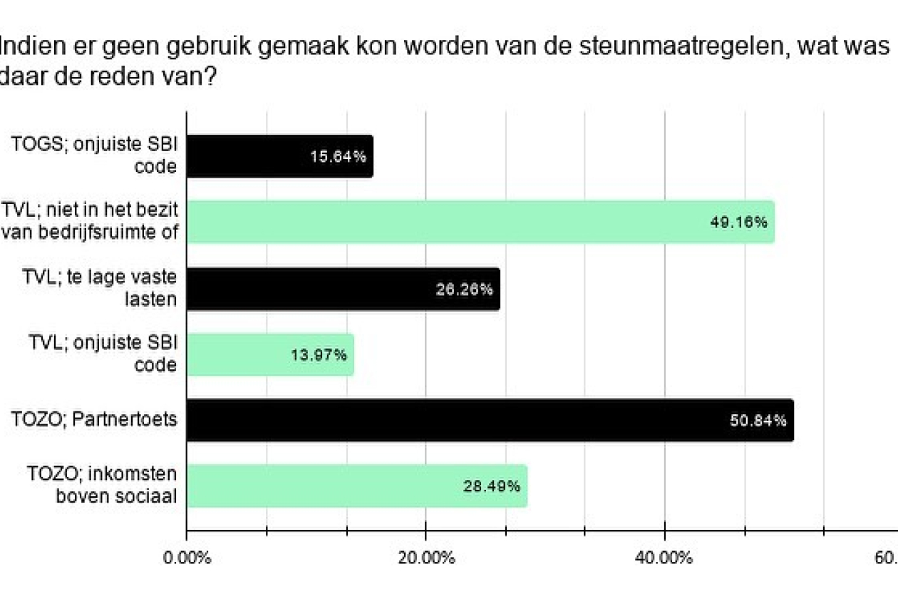 freelancers_onderzoek.jpg " src=
