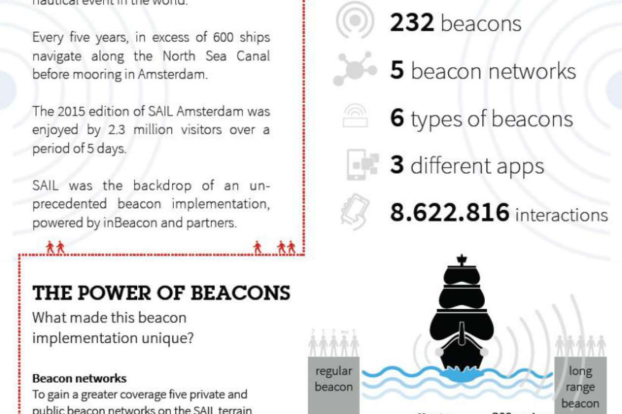 ibeacon_festivak11.jpg " src=