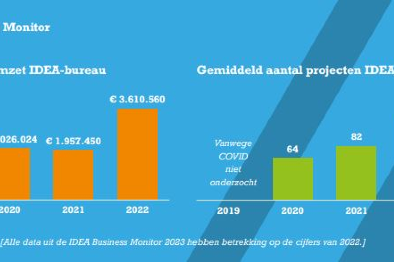 idea_business_monitor_omzetgroei.jpg " src=
