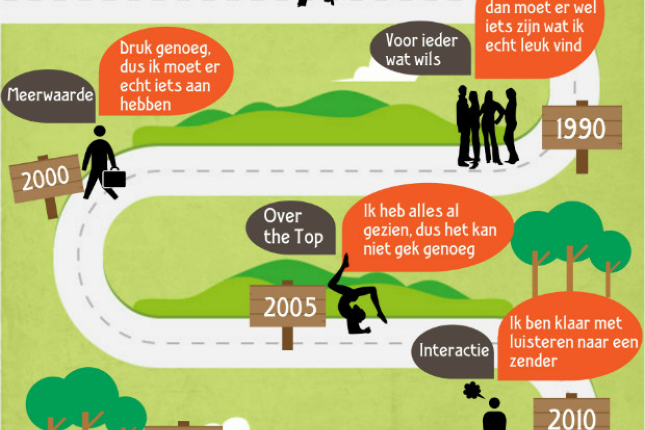 infographic_langeweg.jpg " src=