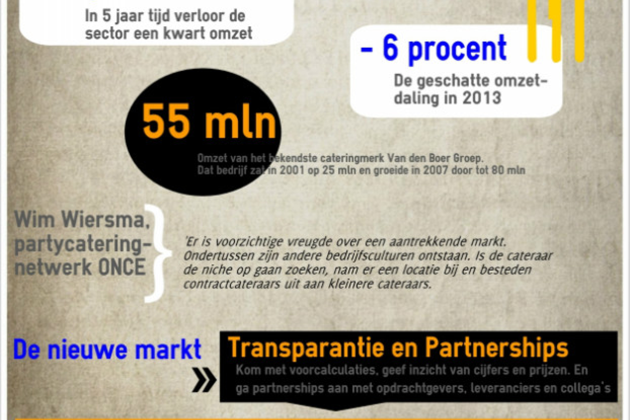 infographic_partycatering_goed.jpg " src=