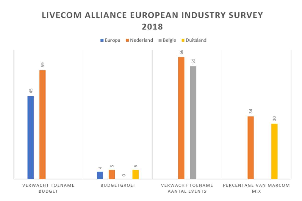 live_comm_nederland_vs_europa.png " src=