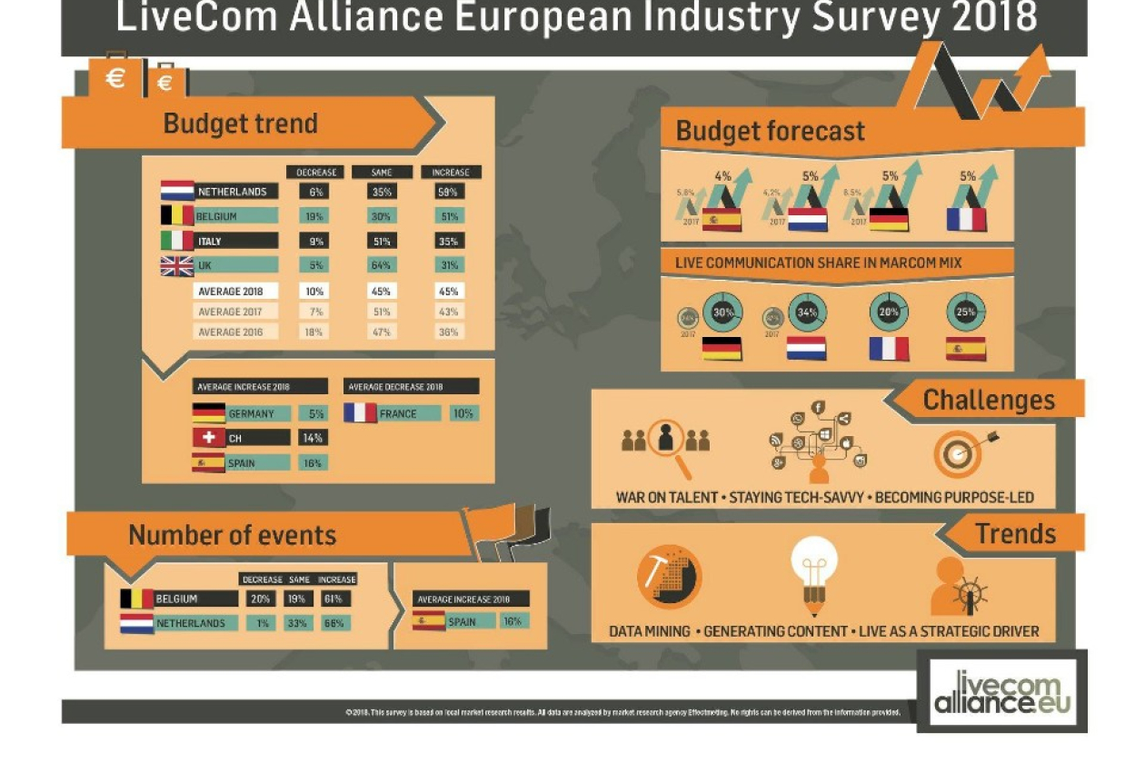 livecomalliance_cijfers_2018.jpg " src=