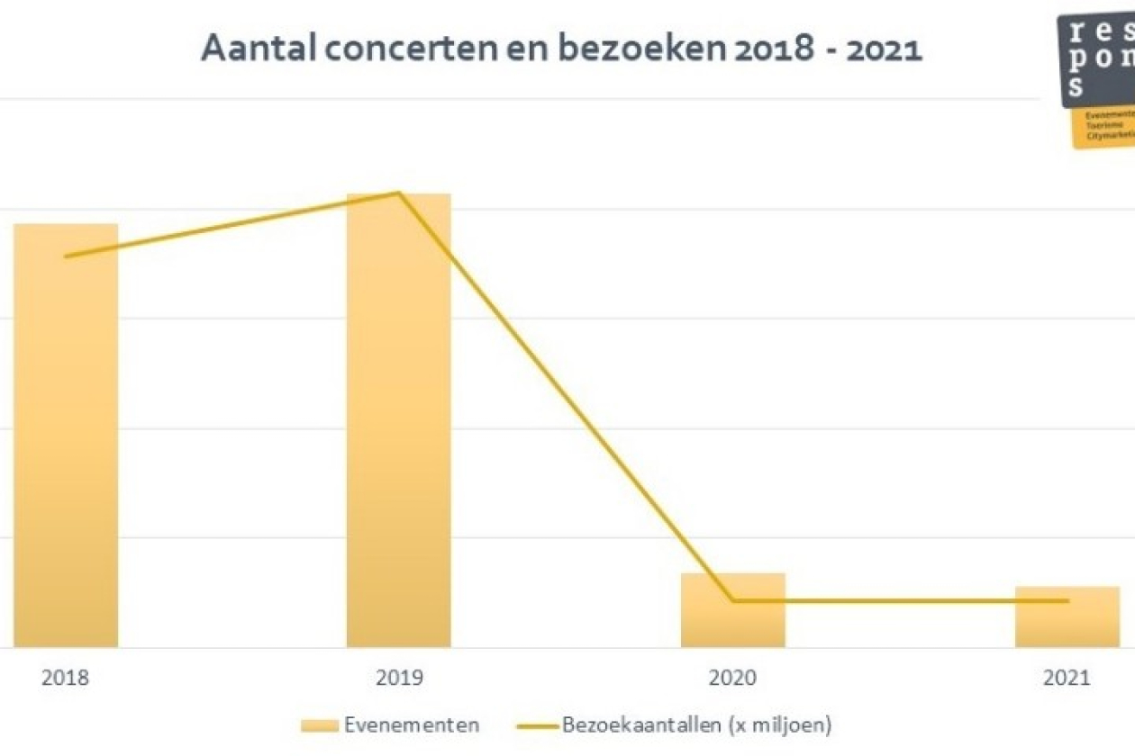 monitor_2022_concerten__bezoeken_(002).jpg " src=