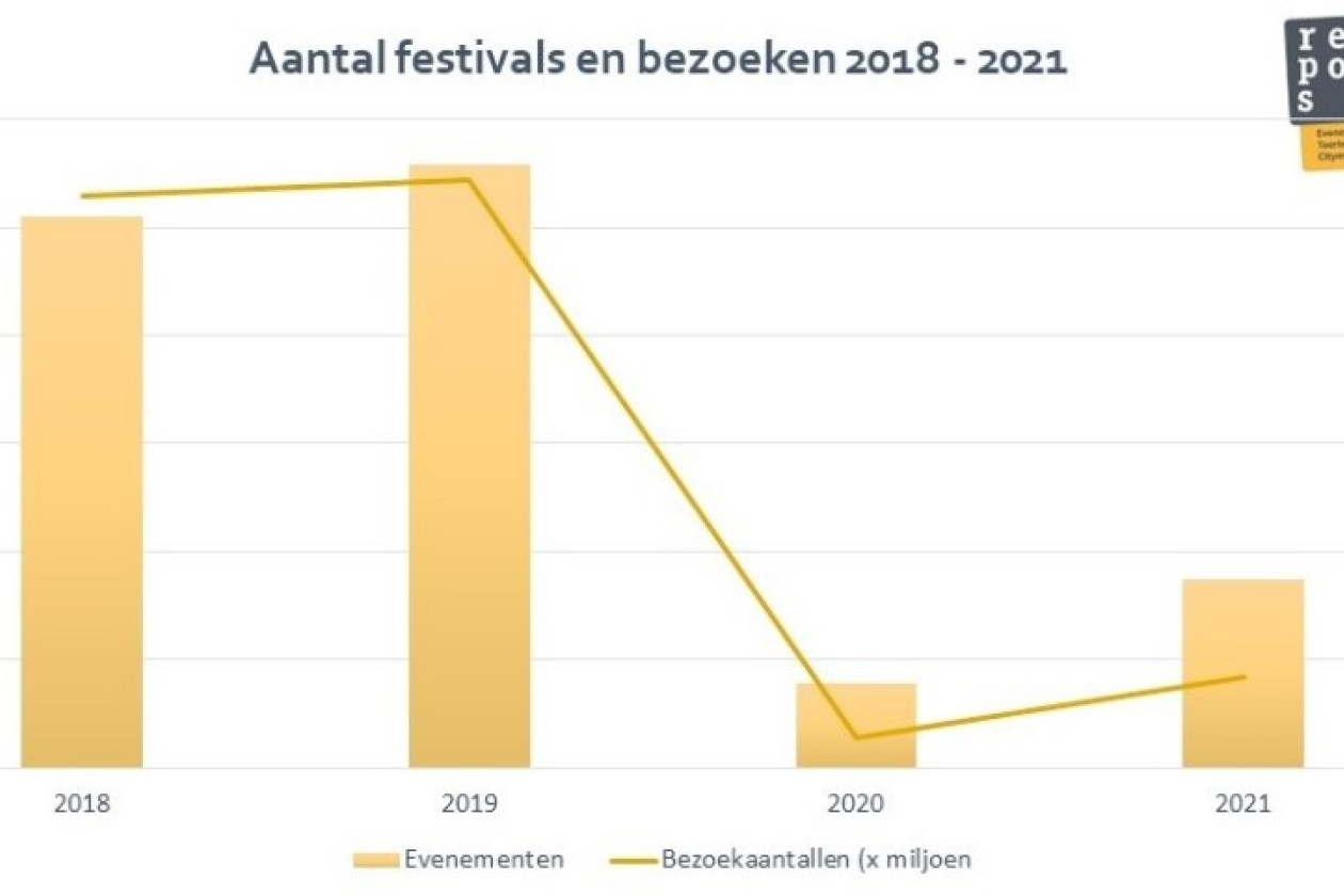 monitor_2022_festivals__bezoeken_(002).jpg " src=