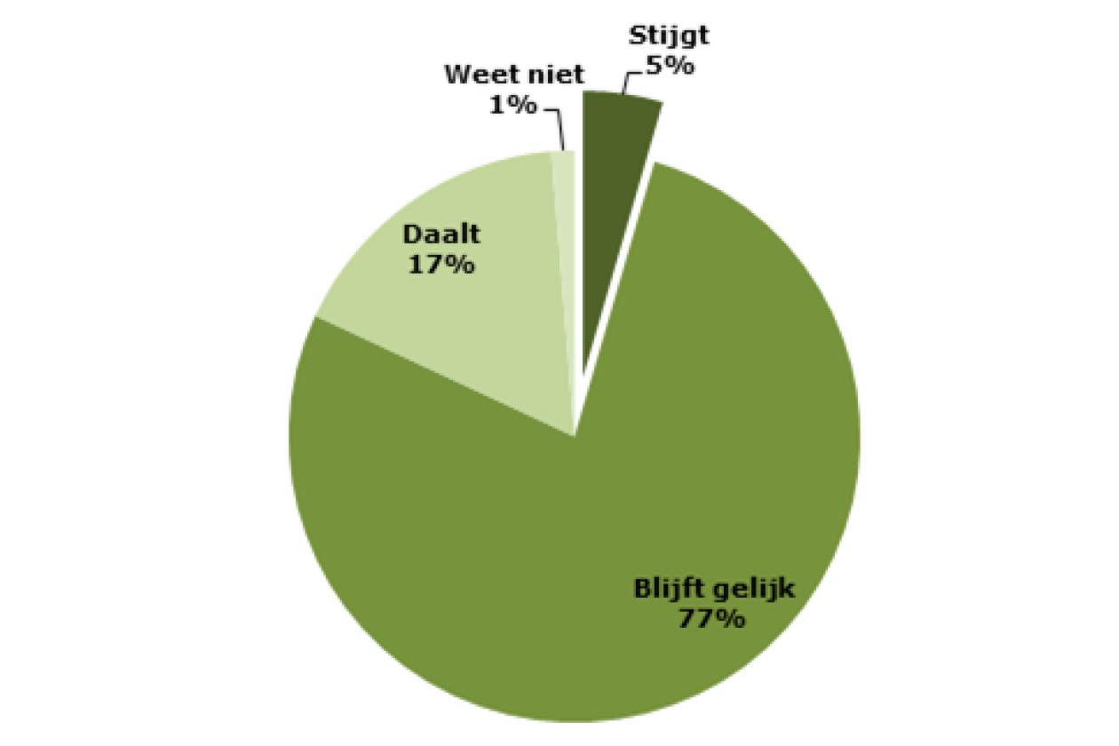 nidapgrafiek4.png " width=