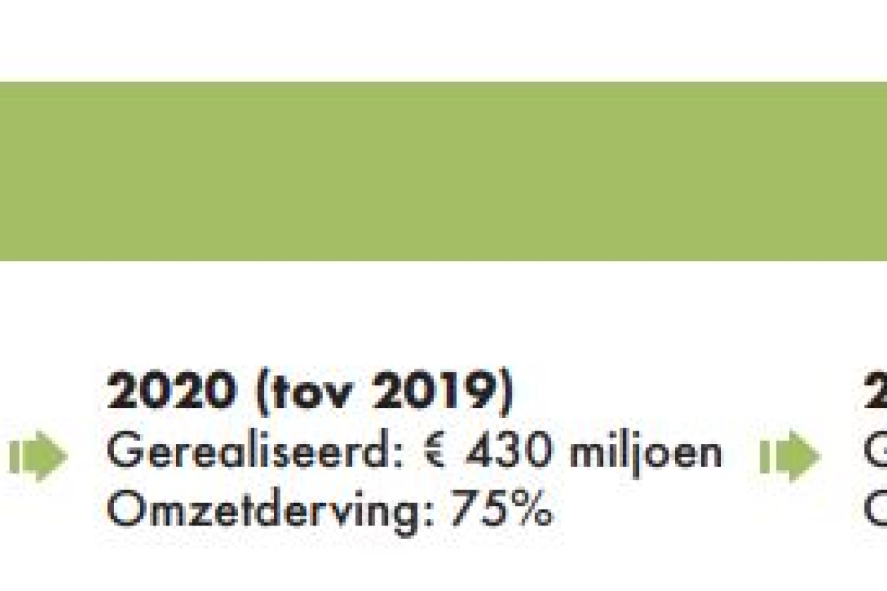 omzet_beurzen.jpg " src=