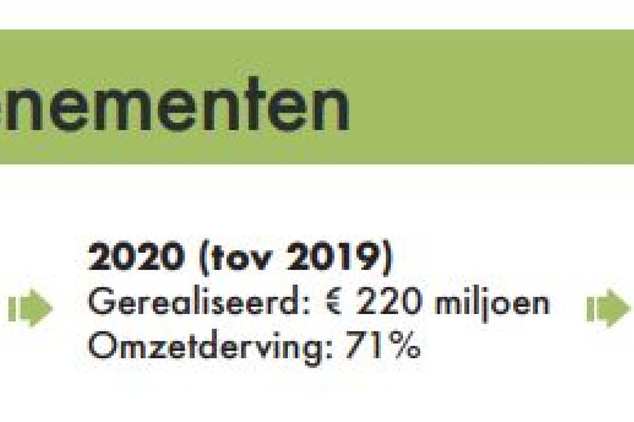 omzet_business_events.jpg " src=
