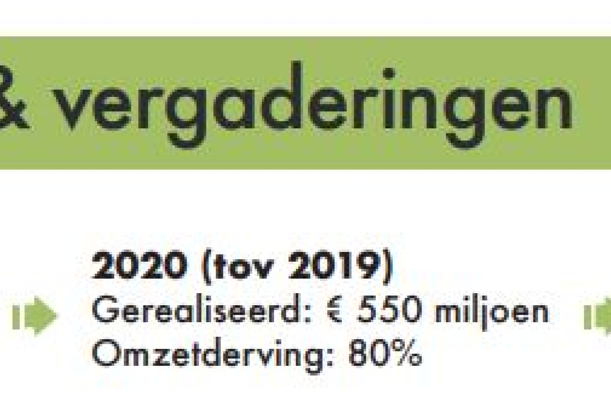 omzet_congrressen.jpg " src=