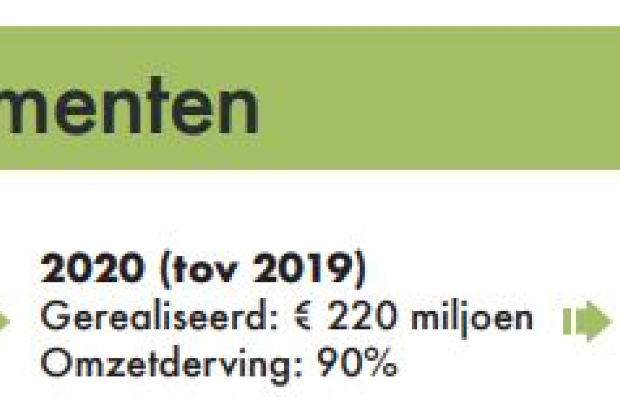 omzet_publieksevenementen.jpg " src=