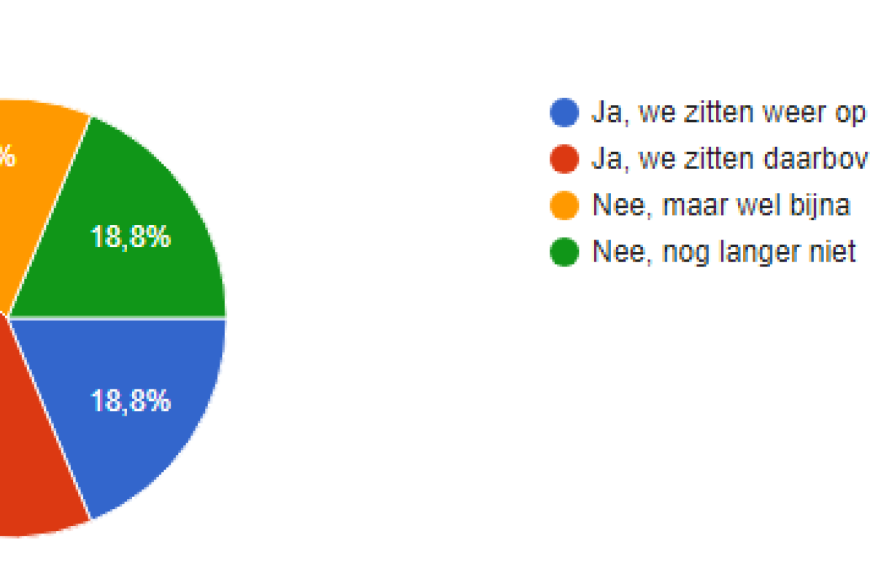 omzet_voor_corona.png " src=