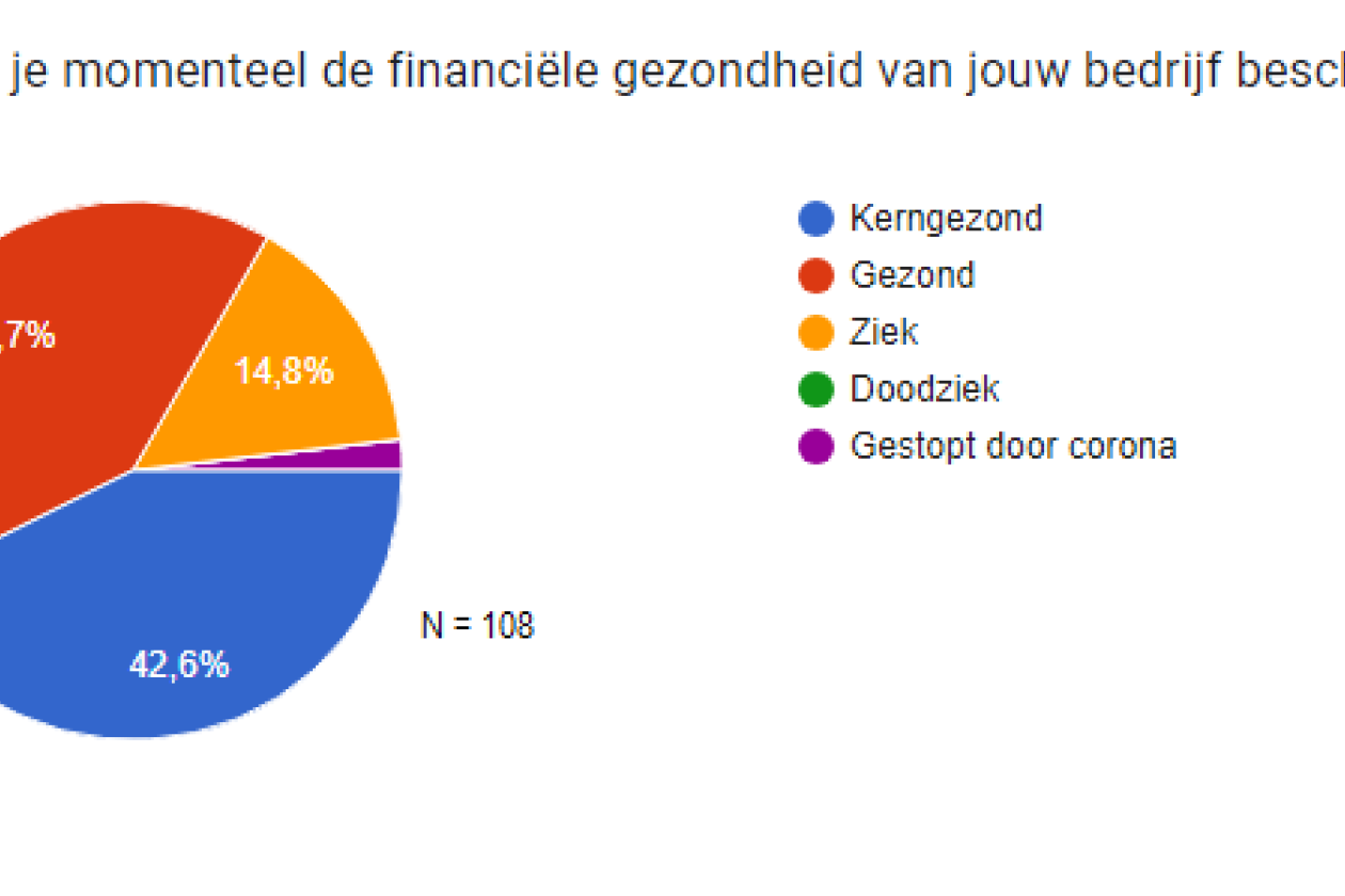 onderzoek_2023_financiele_gezondheid.png " src=
