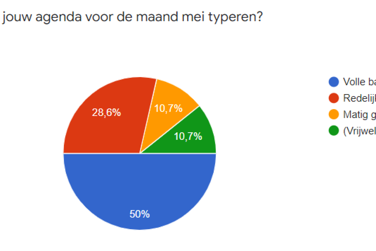 onderzoek_maand_mei_eventbranche.png " src=