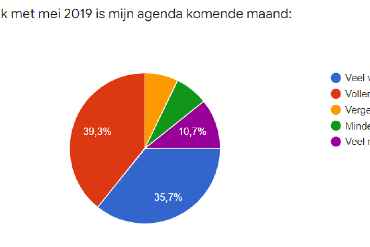 onderzoek_mei_2019_eventbranche.png " src=