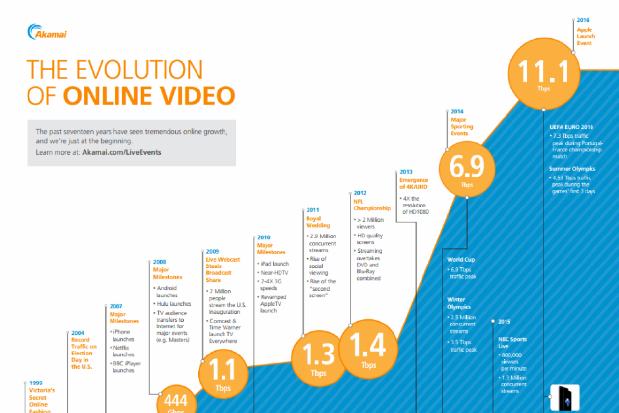 online_video_jaren.png " src=