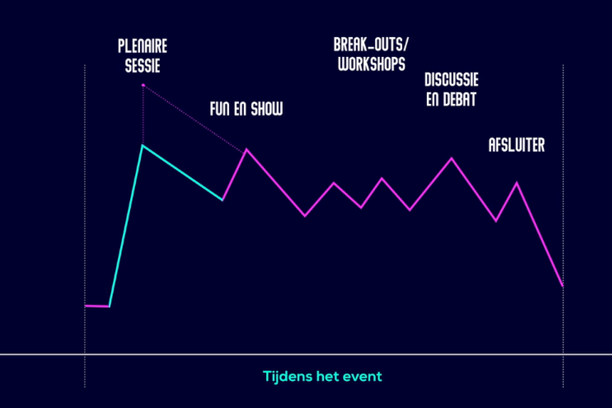 pieken_en_dalen.png " src=