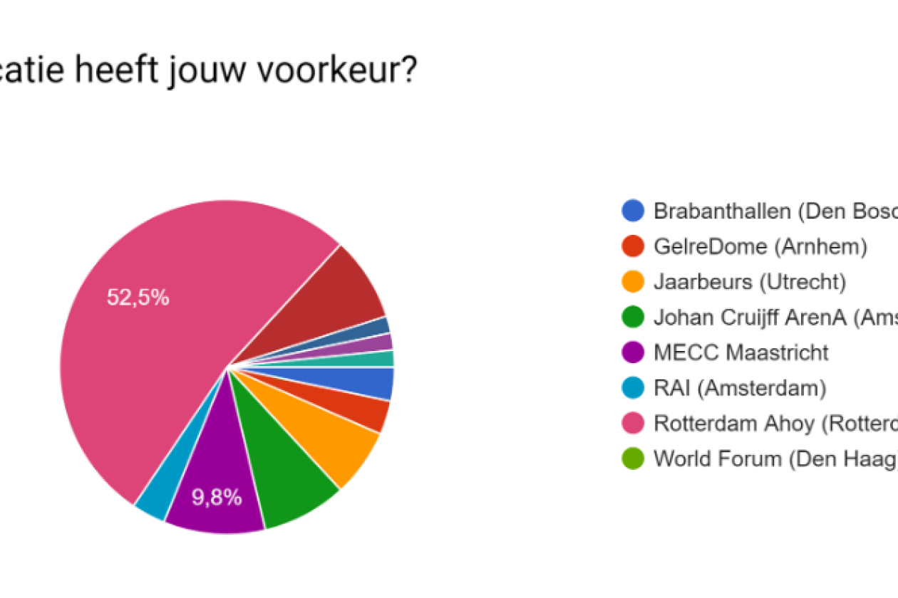 eurovision locatie 2020