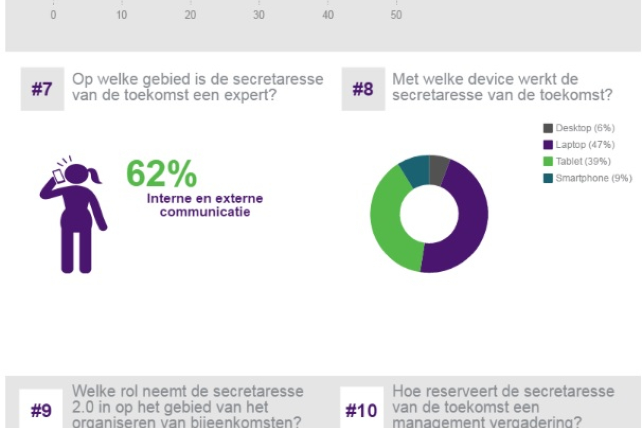 regardz_secretaresse_onderzoek.jpg " src=