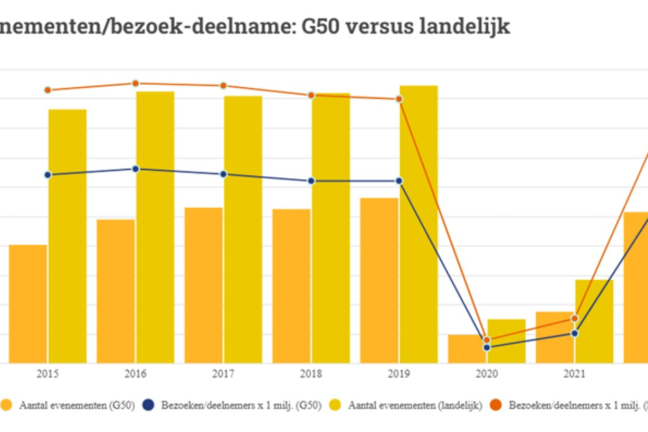 respons_grafiek_2023.jpg " src=