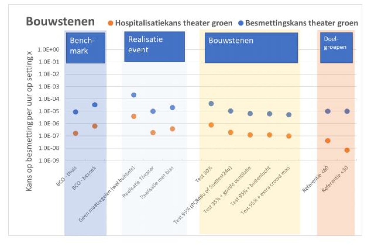 risicomodel_bouwstenen.jpg " src=
