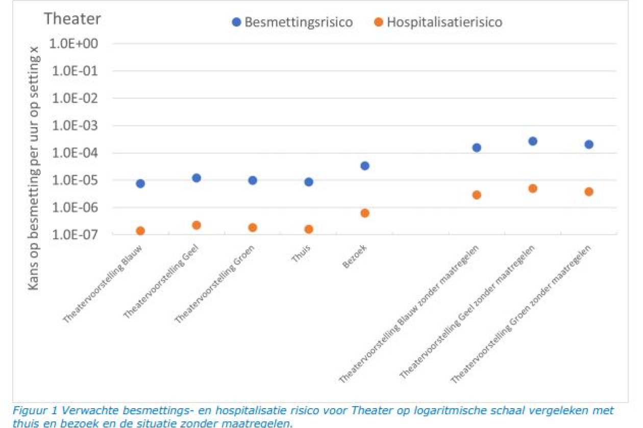 risicomodel_theater_congres.jpg " src=