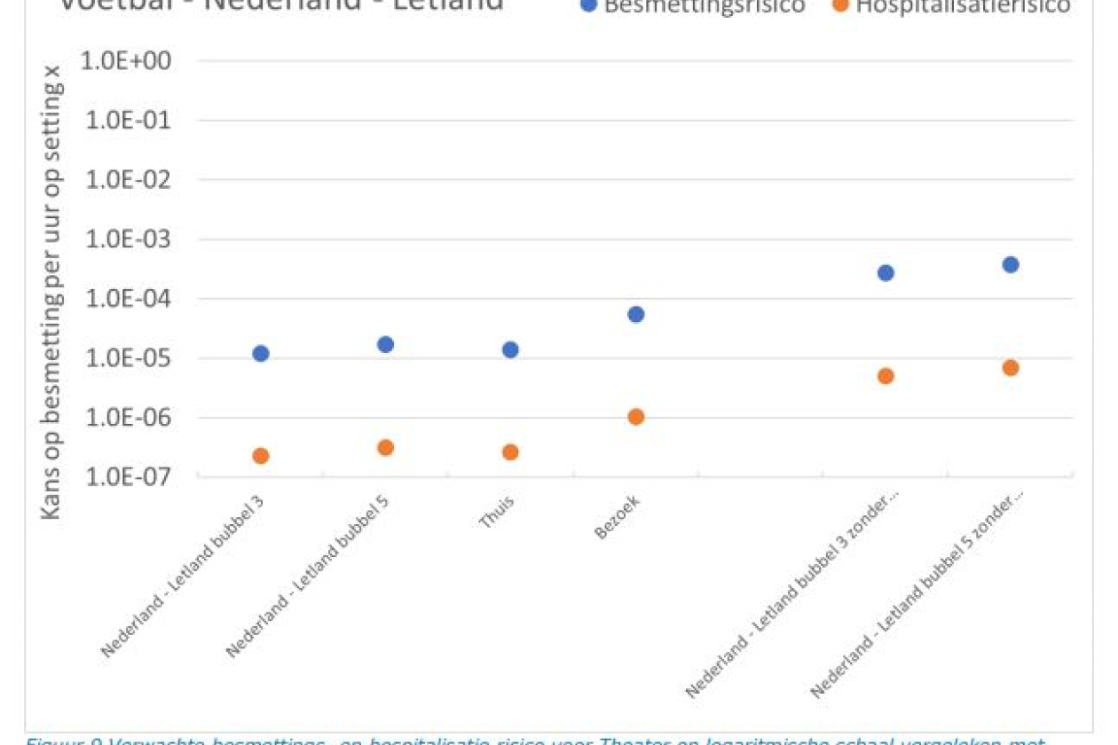 risocmodel_type_2_nl_elftal.jpg " src=