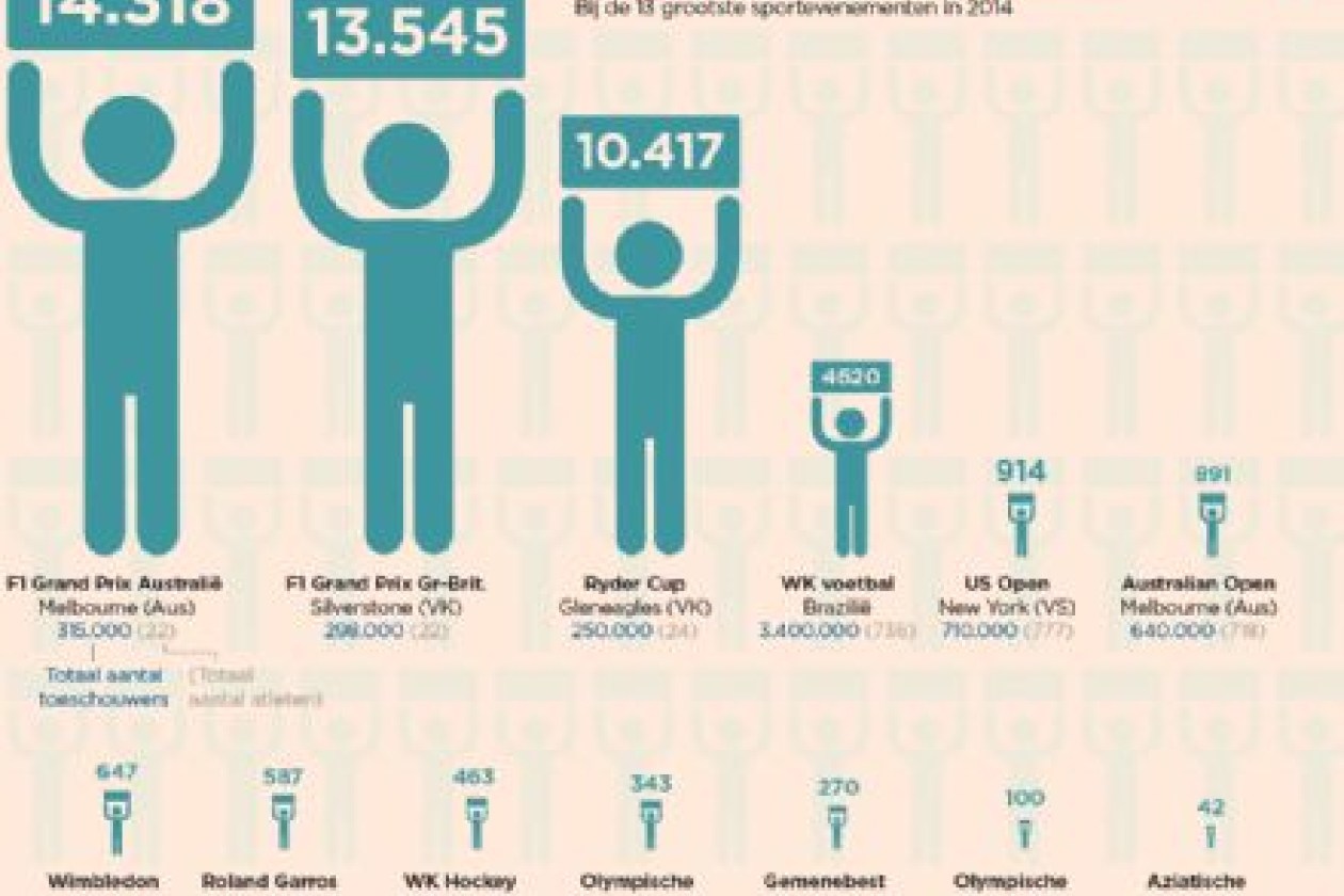 roi_sportevenementen.png " src=