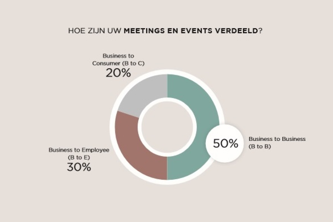 soort_events_verdeling.jpg " src=