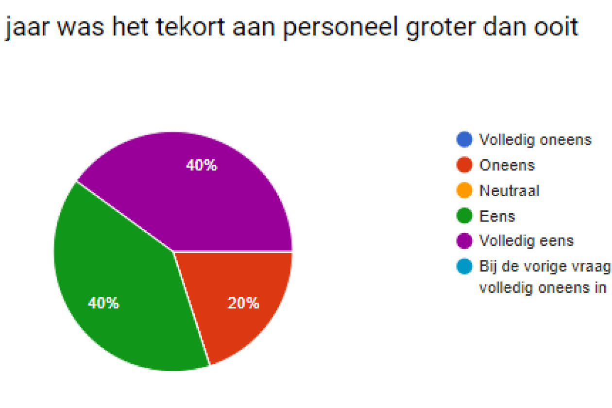 Tekort personeel op evenementen