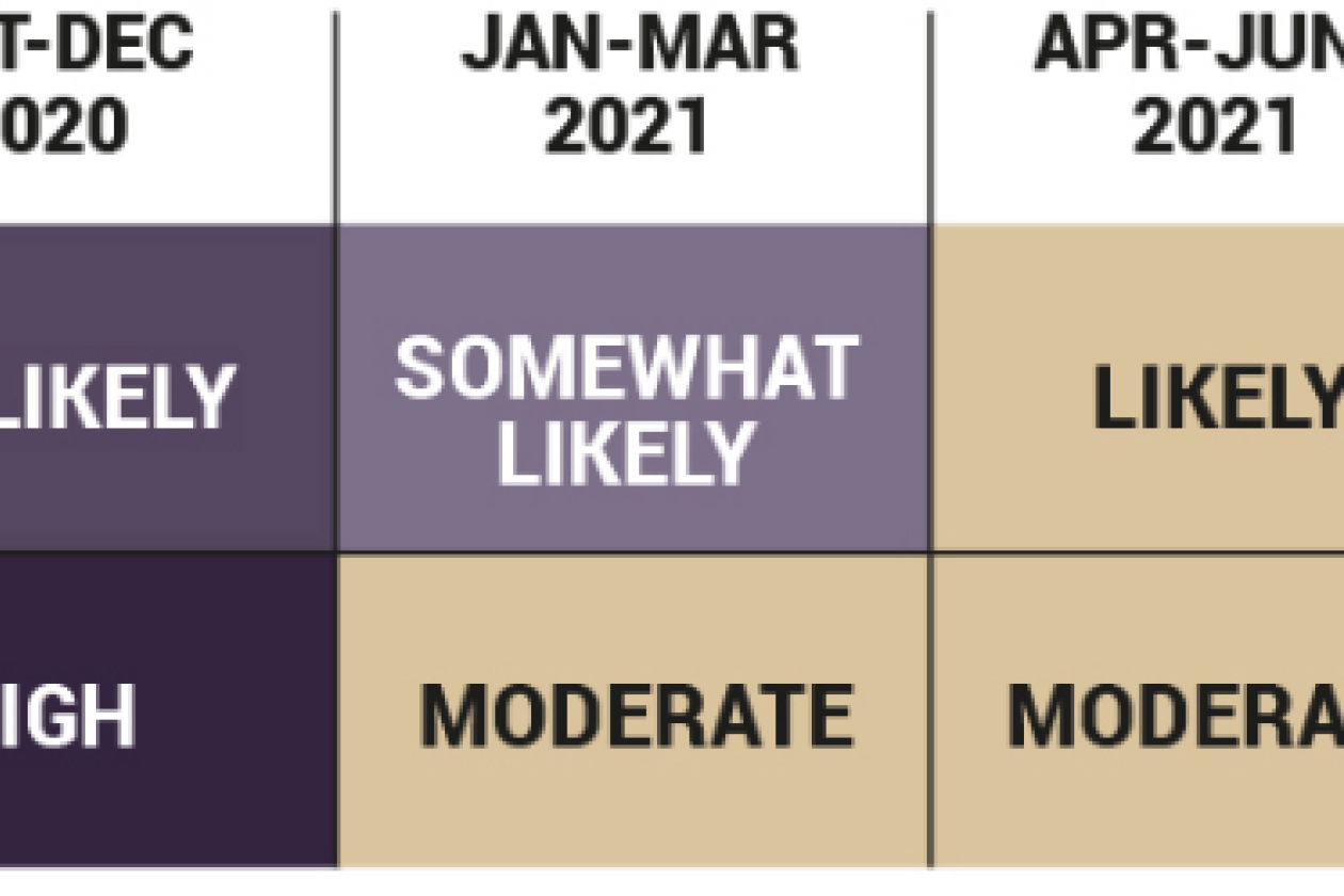timeline_van_herstel.png " src=