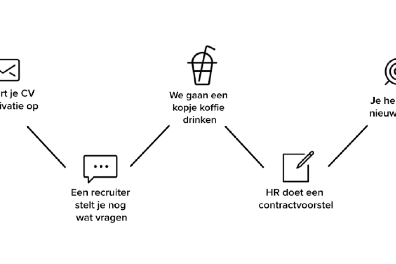 vacature_defabrique.png " src=